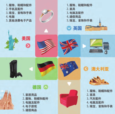 eBay发布跨境电商零售出口产业五大发展趋势 鞋帽零售迎来新机遇